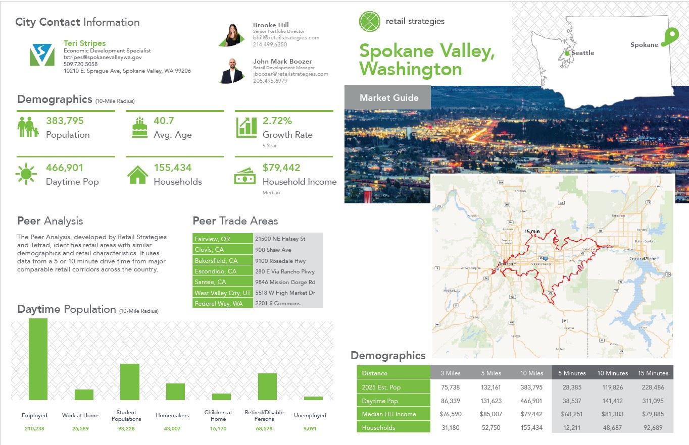 Informational graphic with business statistics