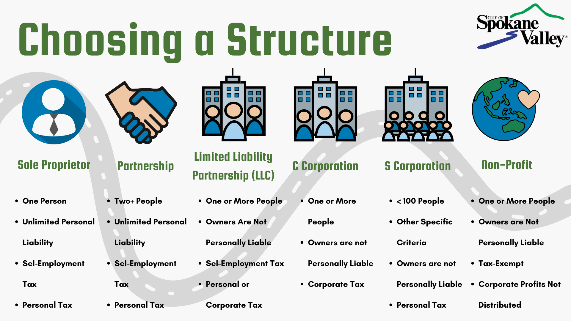 Infographic with a sole proprietor, partnership, small groups, large group, and globe with a heart